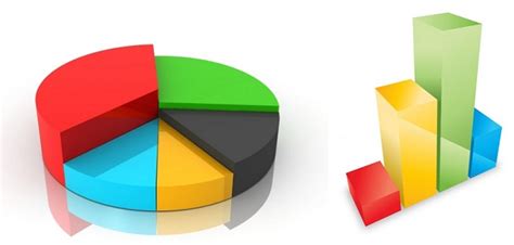 Survey Results Graphs and Charts