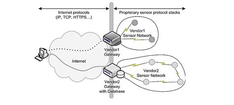 Huawei Proprietary Protocols Huawei Enterprise Support Community