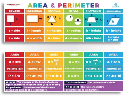 Sproutbrite Educational Math Posters Area Perimeter Geometry