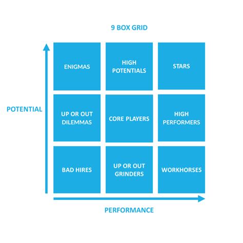 10 Succession Planning Metrics You Should Know AIHR