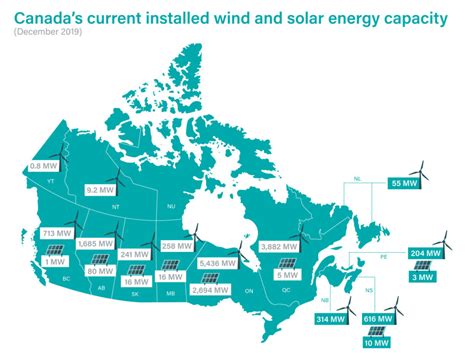 By The Numbers Canadian Renewable Energy Association