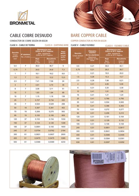 Cable Cobre Desnudo Bare Copper Cable