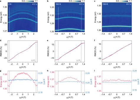 Magnetic Field Control Of Crsbr Exciton Polaritons A C The Magnetic