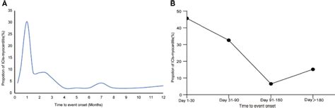 Frontiers Multi Organ Immune Related Adverse Event Is A Risk Factor