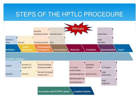 PPT - HPTLC PowerPoint Presentation, free download - ID:5525480 