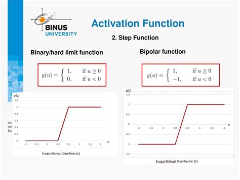 Introduction To Artificial Neural Network Session 1 Ppt Download