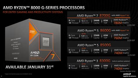 AMD RYZEN 5 8600G PROCESSOR REVIEW ,AMD RYZEN 5 8600G PROCESSOR REVIEW ...