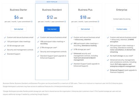 Google Workspace Which Plan Is Best For You Technicalgeneration