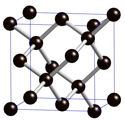 Crystal Structure Of Diamond