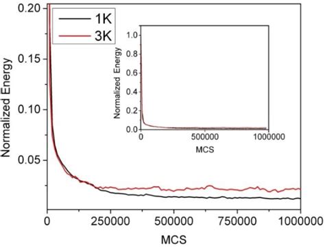 Figure 1 From Electronelectron Interactions Of The Multi Cooper Pairs