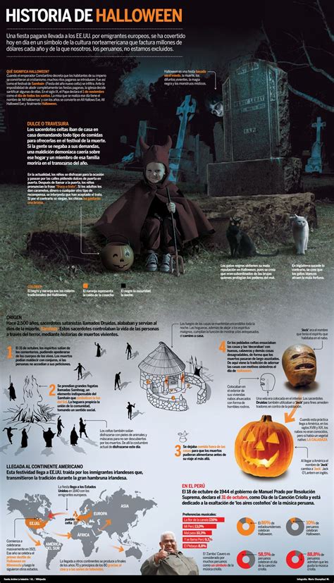 Halloween Historia De Halloween Historia Infografia