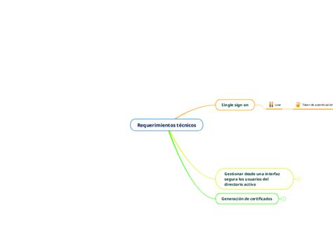 Requerimientos T Cnicos Mind Map