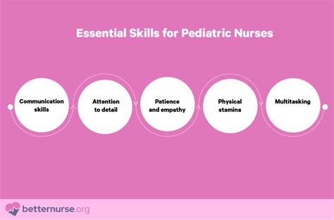 How To Become A Pediatric Nurse 2023 Guide Better Nurse