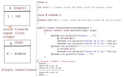 Core Java Tutorial Point Types Of Inheritance Single Mutilevel