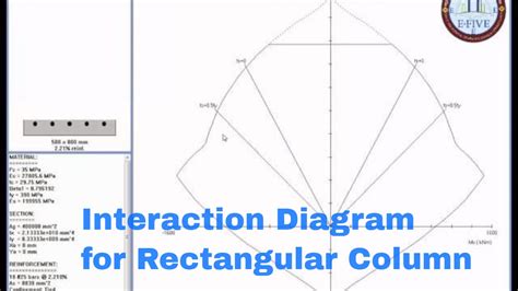 The Rectangular Diagram Shows The Design