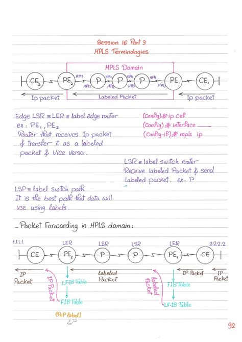 A Summary Of The Mpls Explanation From The Beginning To Professionalism