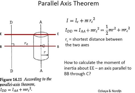 Homework Help Calculating Moment Of Inertia Radius Of Gyration