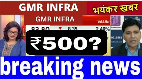 Gmr Infra Share Latest News Gmr Infra Share Target Gmr Infra Share