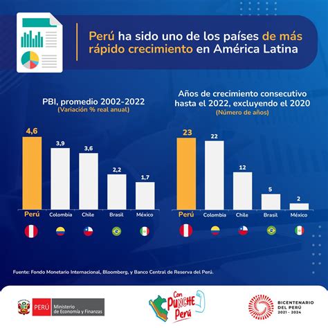 Ministerio De Econom A Y Finanzas On Twitter La Fortalezas