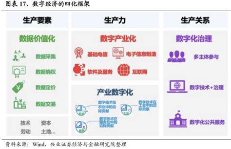 兴证策略：中国特色估值体系——23年央企估值如何重塑？