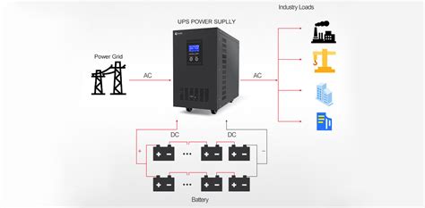 Best UPS Uninterruptible Power Supply Factory Xindun