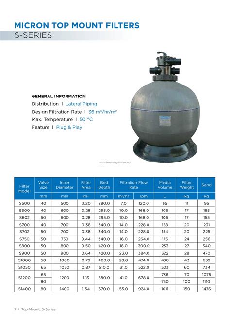 Waterco S1200 Micron Top Mount Swimming Pool Filter Best Price