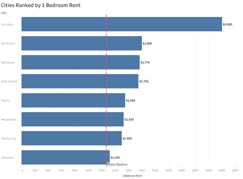 Apartments for Rent in Philadelphia, PA - 6,467 Condos & Other Rentals
