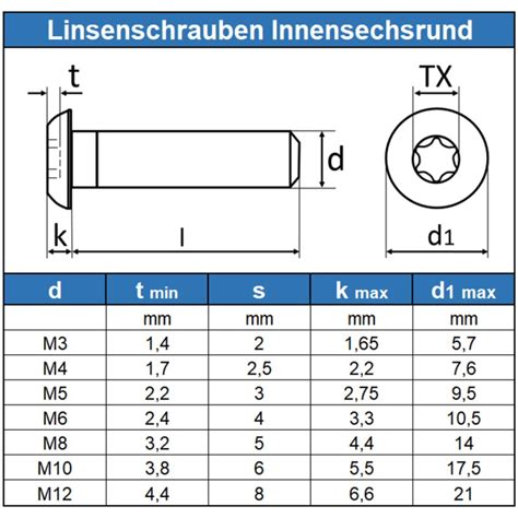 M X Linsenkopfschrauben Mit Isr Tx Iso Edelstahl A Schrauben