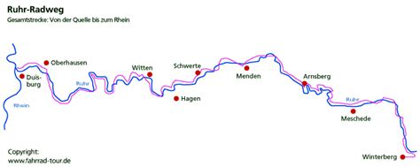 Ruhrtalradweg Von Winterberg Nach Duisburg