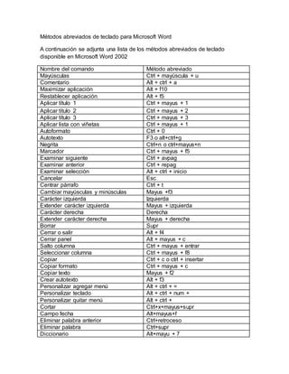 Combinaciones De Teclas PDF