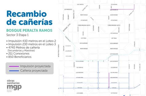 OSSE mejorará la provisión de agua en el bosque Peralta Ramos Diario