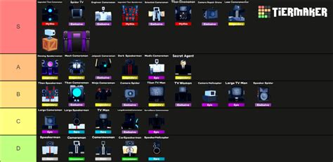 Toilet Tower Defense Value List Tier List (Community Rankings) - TierMaker