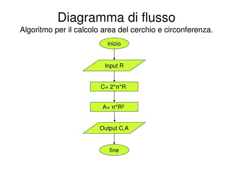 PPT Algoritmi E Diagrammi Di Flusso PowerPoint Presentation Free