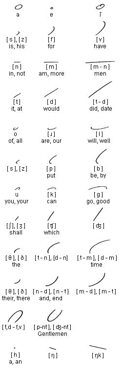 Grggsmry Shorthand Writing Greggs Writing Systems