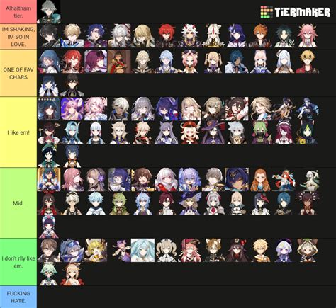 Honkai Star Rail And Genshin Characters Tier List Community Rankings