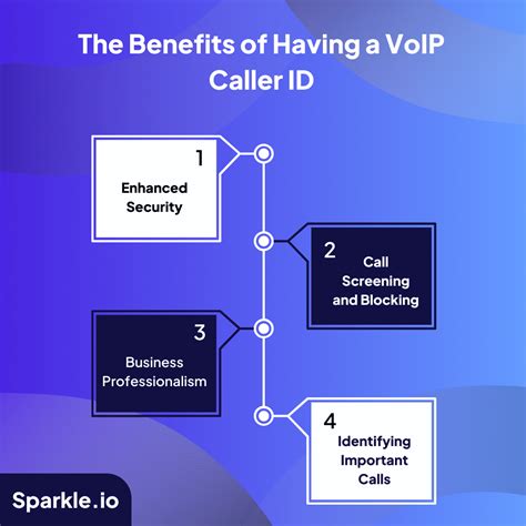 Understanding The World Of Voip Callers A Comprehensive Guide Sparkle