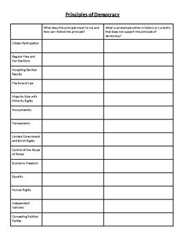 Democracy Worksheets Facts History Features Legacy Worksheets