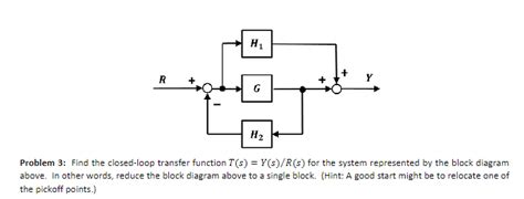 Solved Problem 3: Find the closed-loop transfer function | Chegg.com 