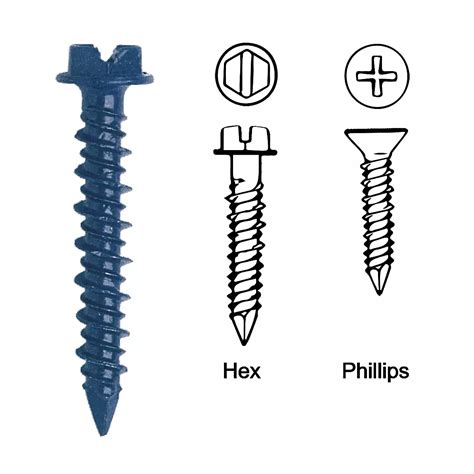 Fasteners for Concrete - Screws & Fasteners | Rowley