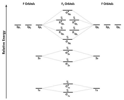 Molecular Orbital Diagram Of Ethene