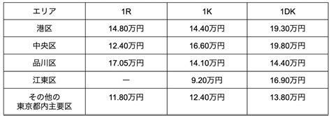 東京のタワマン賃貸で一人暮らしの相場・おすすめエリアを紹介