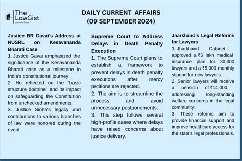 Daily Current Affairs September The Lawgist