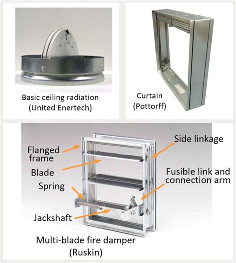 Code Required Testing Of Life Safety Dampers