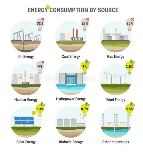 Infografik Des Energieverbrauchs Nach Quelle Nichterneuerbare Energien