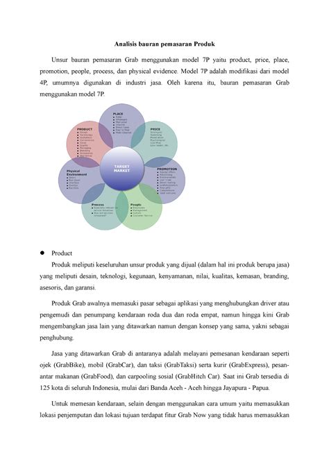 Analisis Bauran Pemasaran Produk Model P Adalah Modifikasi Dari