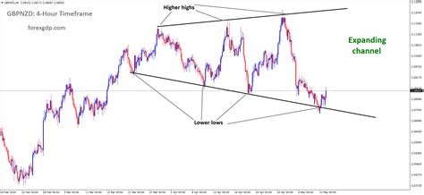 RBNZ Q2 Report NZD Reacts To Lowered Inflation Expectations