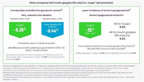 Toujeo Insulin Glargine Units Ml Vs Glargine In T