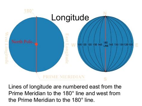 Latitude And Longitude