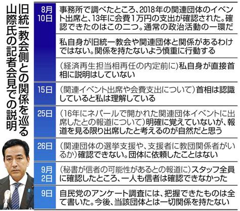 旧統一教会が自民・山際氏を選挙で支援 点検では名前なかったが川崎の男性信者「初当選時から手伝い」と証言：東京新聞デジタル