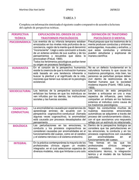 Cuadro Comparativo Perspectivas Teóricas MartÌnez DÌaz Itzel Jaritzi